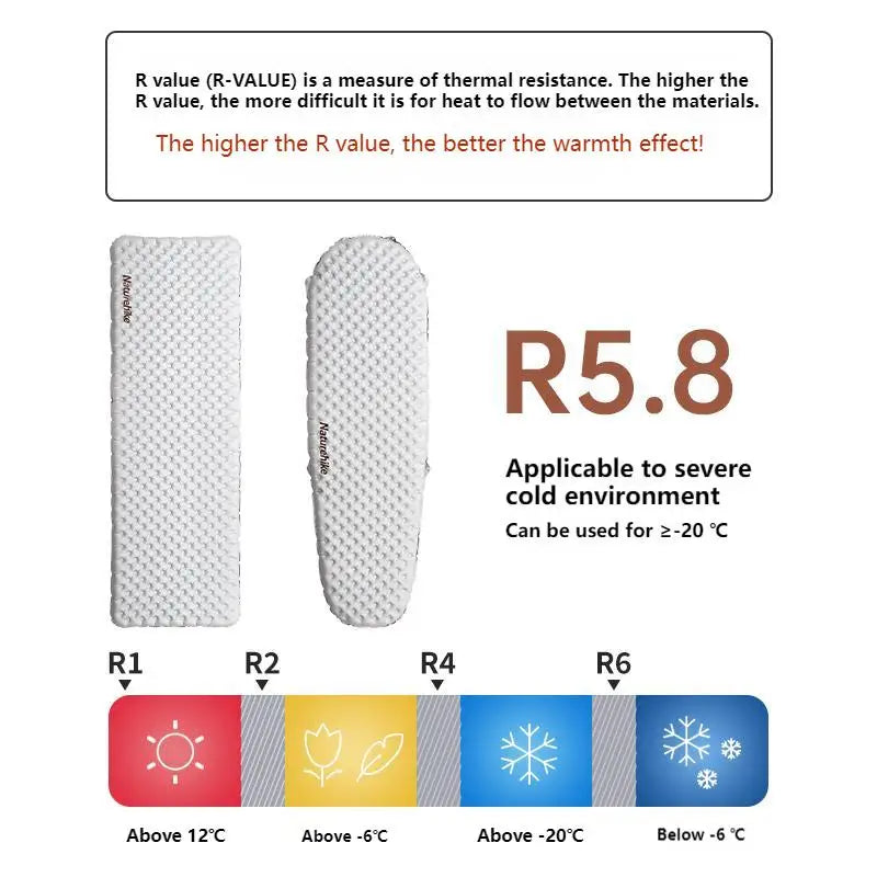 Matelas de camping gonflable isolant plié dans son sac