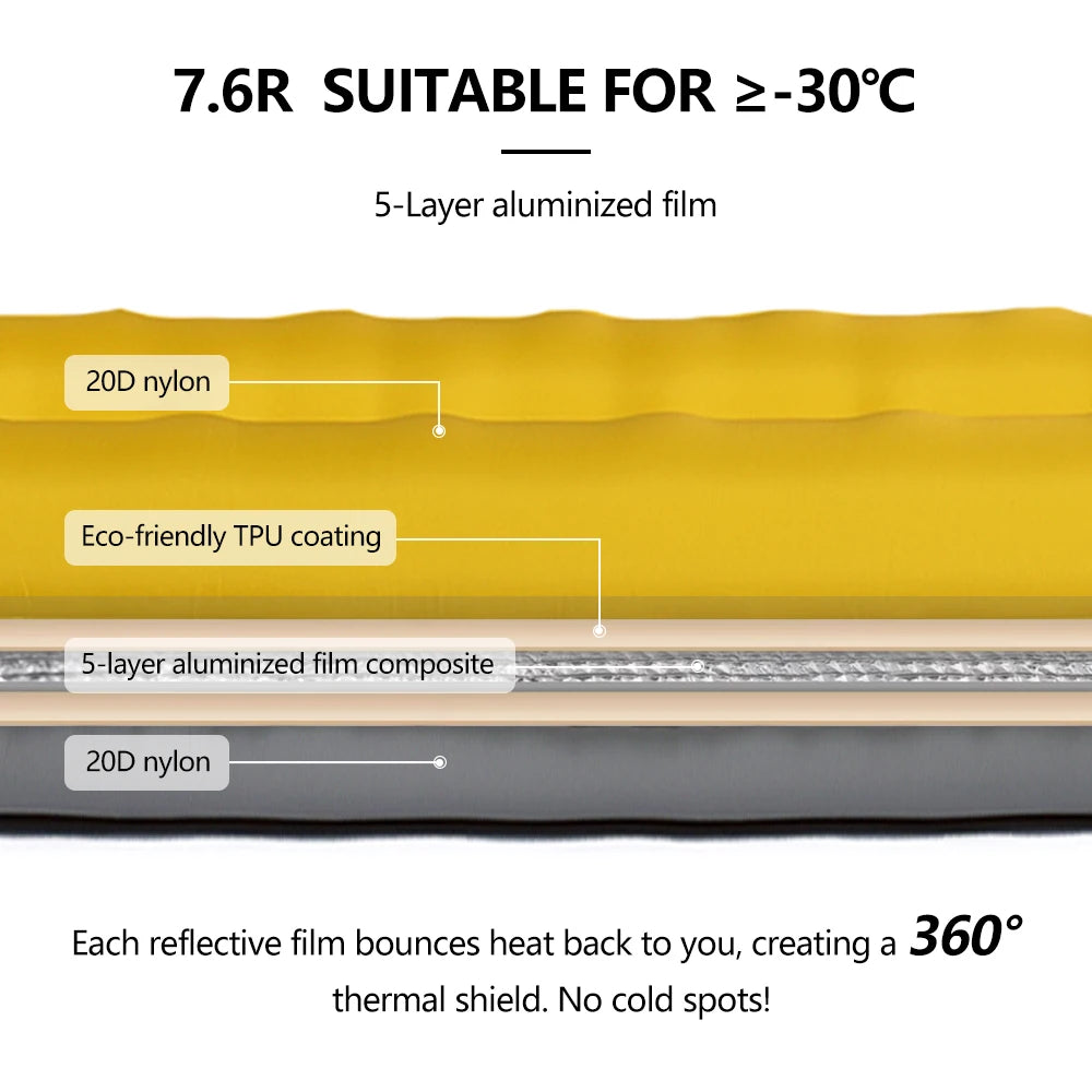 Détail de la structure double épaisseur du matelas gonflable